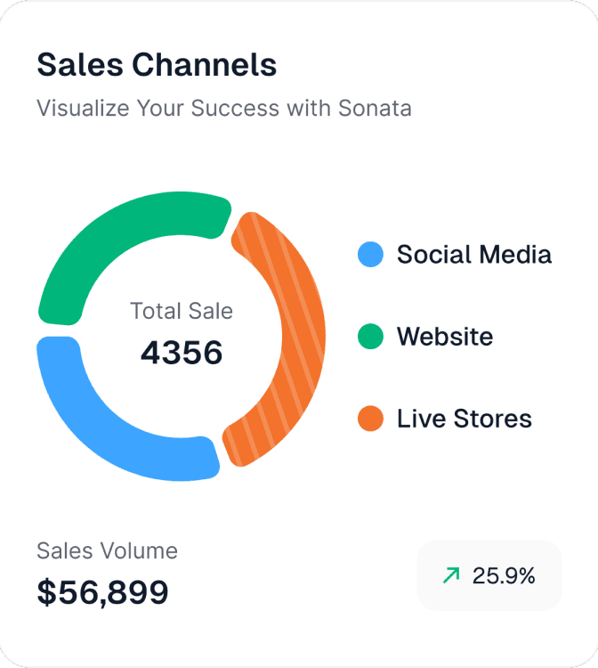 Create tailored reports to suit your specific needs.