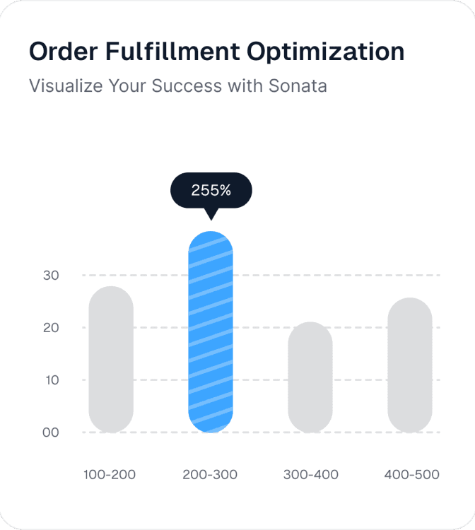 Schedule reports to be generated and delivered automatically