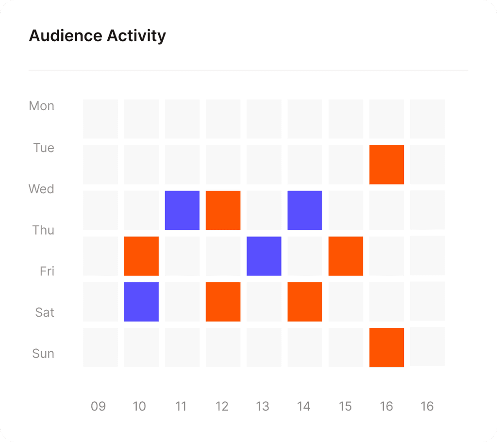 Advanced data analytics.